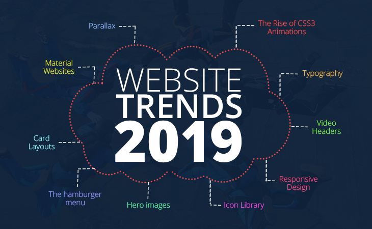 Website Design Trends You Should Look out for in 2019
